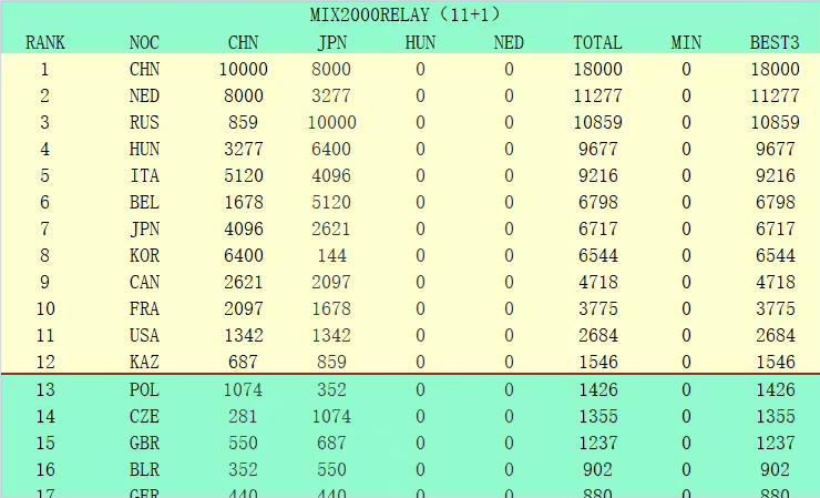 佩恩（泰德·巴勃考克 Todd Babcock 饰）是糊口在上海租界里的一位美国大夫，一次偶然的机遇，他熟悉了国平易近党间谍皓明（陶泽如 饰）。皓来岁轻时受十月革命的感化也曾有过伟年夜的红色抱负，但白色可骇的残暴却让他改变初志，拿起了搏斗共产党的屠刀。皓明的老婆自杀前把女儿秋秋送进了教会黉舍，秋秋（梅婷 饰）长年夜后在共产党人靳（张国荣 饰）的影响下插手共产党而且与靳假扮夫妻藏匿在上海为身患沉痾的靳治病。秋秋呈现在佩恩眼前时，佩恩对这个斑斓的中国女人一见钟情。但是当他得知秋秋和靳的故事以后，在决议掉臂一切的帮